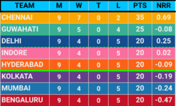 Points Table - CR.png