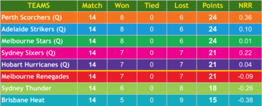 ! BBL - Points Table.png