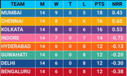 IPL S1.png
