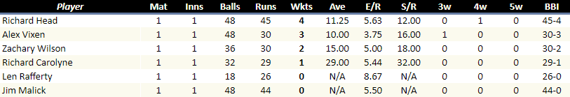 EnglandBowling.png
