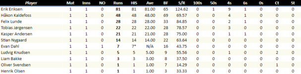 NorwayBatting.png