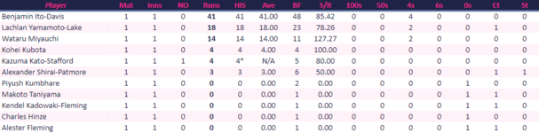 JapanBattingW.png