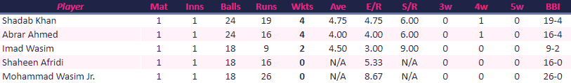 PakistanBowlingW.png