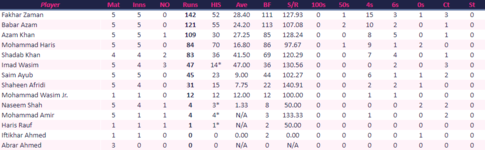 PakistanBattingT.png