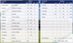 3rd Innings Scorecard.png