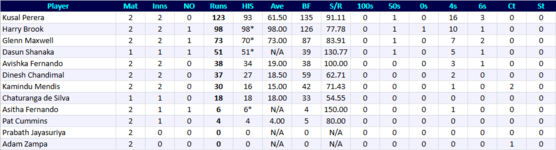 BasnahiraCricketDundeeBatting.png