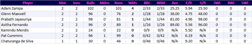 BasnahiraCricketDundeeBowling.png