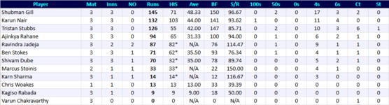 RajasthanRoyalsBatting.png