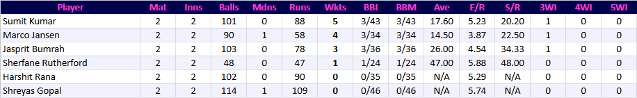 RoyalChallengersBengaluruBowling.png