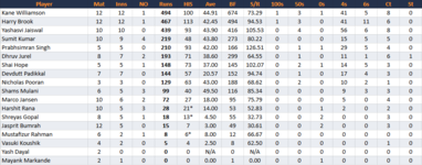 RoyalChallengersBengaluruBatting.png