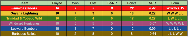cpl10.PNG