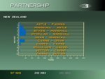 NZ V Zim Partnership.jpg