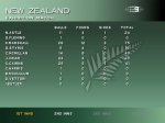 NZ V Zim Batting.jpg