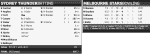 Melbourne Stars Vs Sydney Thunders_2.png Melbourne Stars Vs Sydney Thunders_2.png