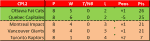 Standings.png