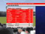 eNGLAND bat Scorecard copy.png