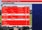 eNGLAND bat Scorecard copy.png