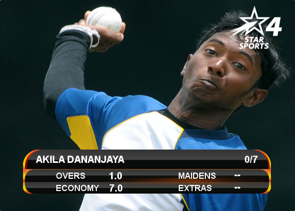 AkilaDananjaya_zps8564a479.png