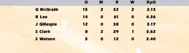 BowlingBang1stInnings.jpg