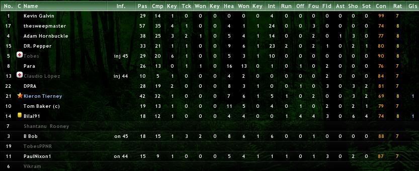 Teamstats.jpg