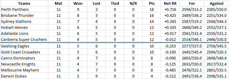 811Standings.png
