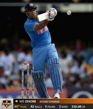 S2MSDhoni_zpspzzq5l16.png