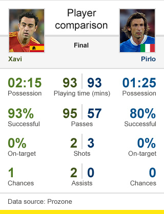 _61291379_player-comparison-xavi-pirlo.jpg