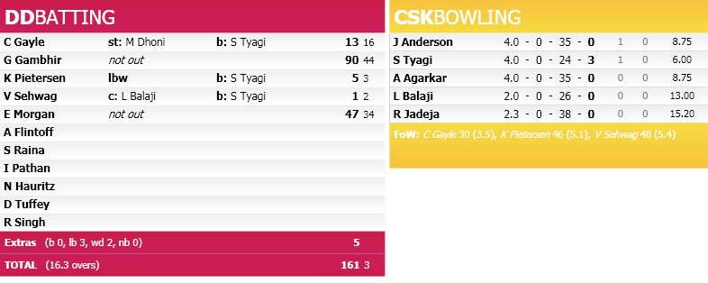 SCORECARD_2-8.png