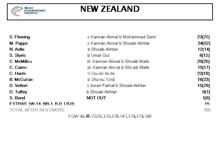 nzscorecard.jpg