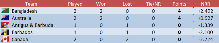 GroupAR2standings_zps4885d834.png