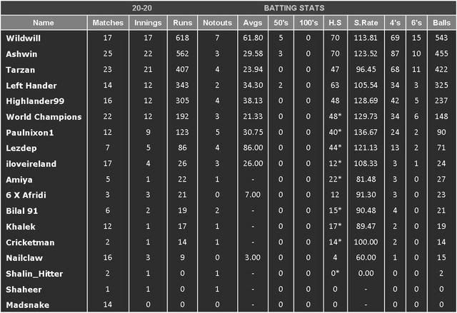 CWBattingT20.jpg