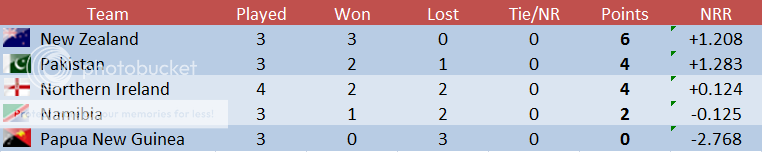 GroupCR4standings_zps8db118cc.png