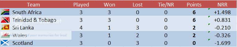 GroupDR4standings_zpsf5cc1493.png