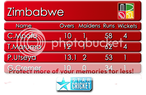 Zimbabwebowlingcard.png